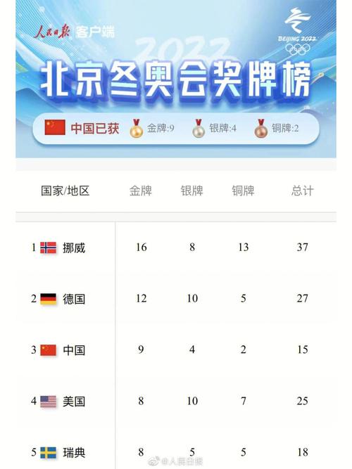 中国在冬奥会上共获多少金牌