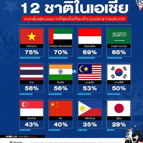 泰国足球排名亚洲第几位
