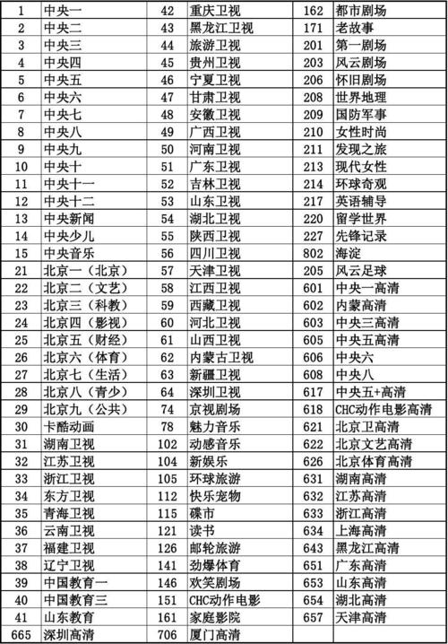 湖南卫视在线直播节目单表