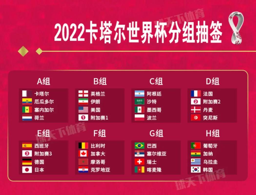 2022卡塔尔世界杯比赛时间表图片