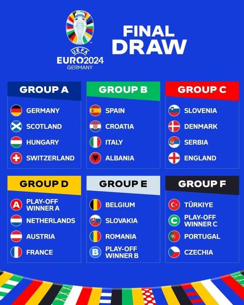 2024欧洲杯揭幕战谁对谁